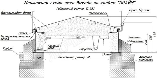 Люк для выхода на кровлю Прайм 1000*1850 Люк для выхода на кровлю Прайм 1000*1850