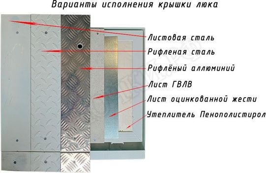 Напольный люк Самоподъемный Невидимка короб 2 створки Напольный люк Самоподъемный Невидимка короб 2 створки