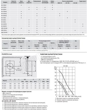 Вентилятор HV-300 RC Вентилятор HV-300 RC