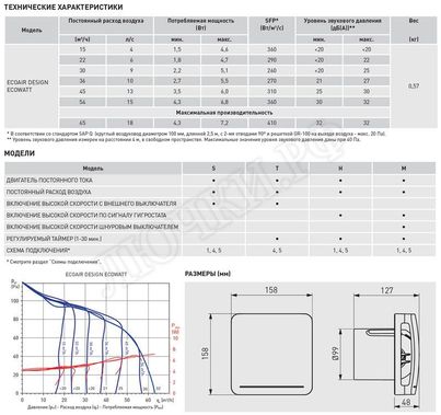 Вытяжной вентилятор ECOAIR DESIGN 100S Вытяжной вентилятор ECOAIR DESIGN 100S